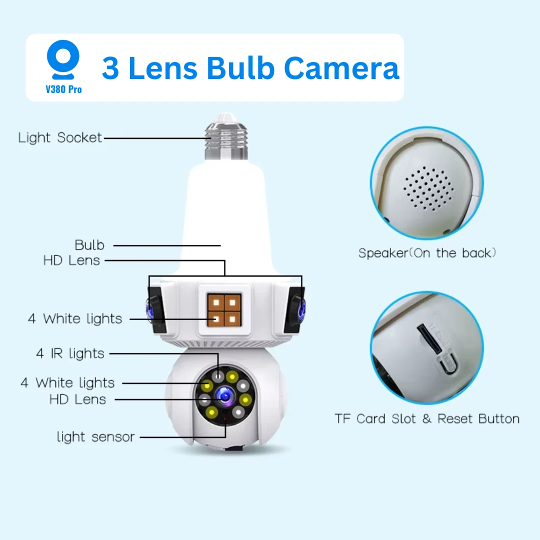 3 Len Bulb Camera